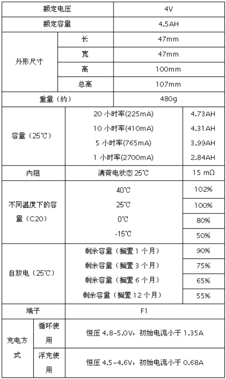 蓄電池生產(chǎn)廠家